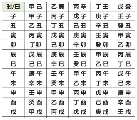 2031年五行|生辰八字查詢，生辰八字五行查詢，五行屬性查詢